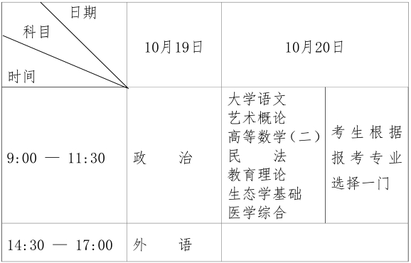  2024黑龍江成人高考考試科目時間表