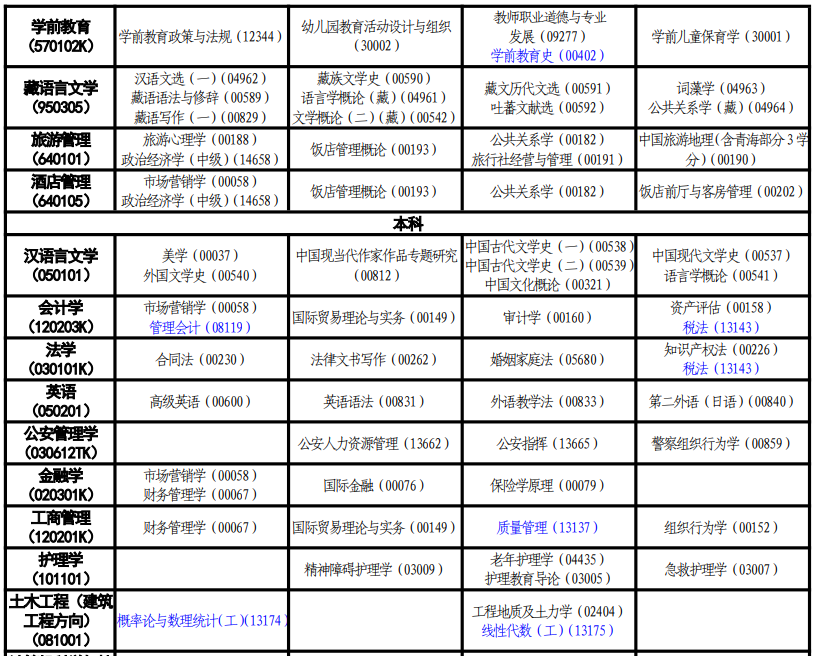 2024年青海10月自考考試時(shí)間安排表