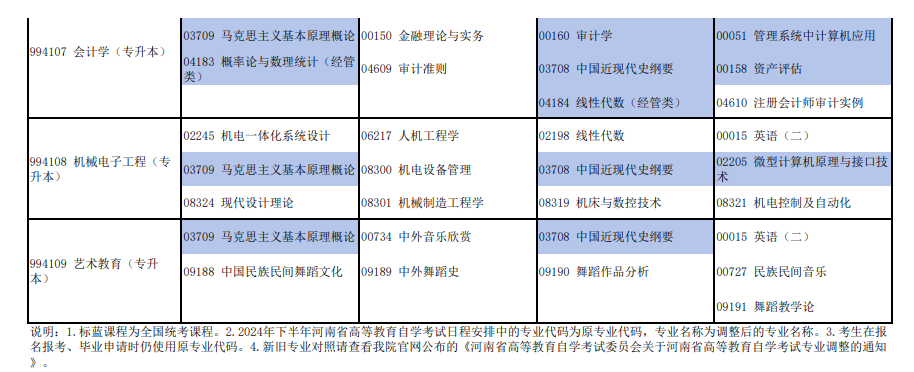 2024河南10月自考本科考試時(shí)間及科目安排表