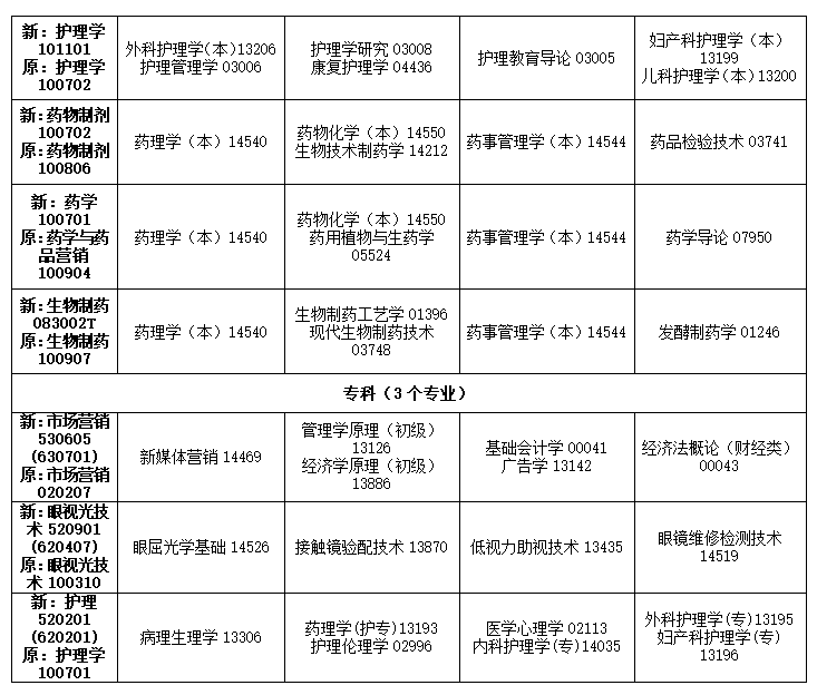 2024年吉林10月自學(xué)考試時間及科目安排表.png