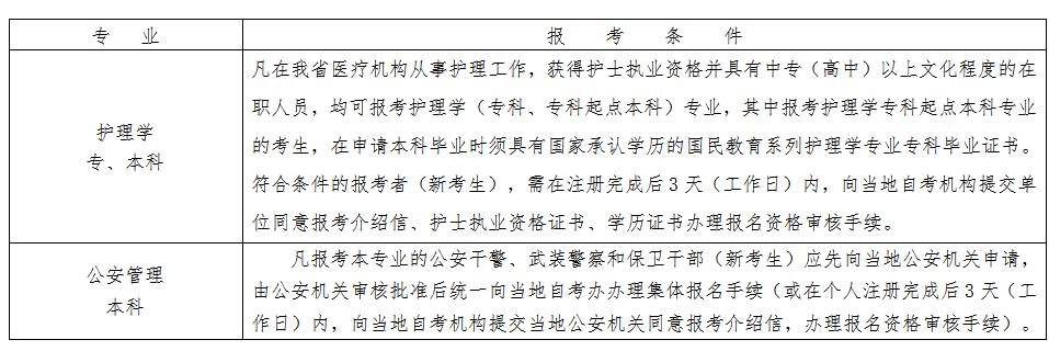 2023年浙江自考報(bào)名要求有哪些