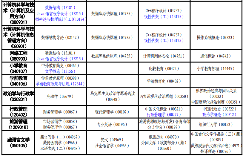 2024年青海10月自考考試時(shí)間安排表