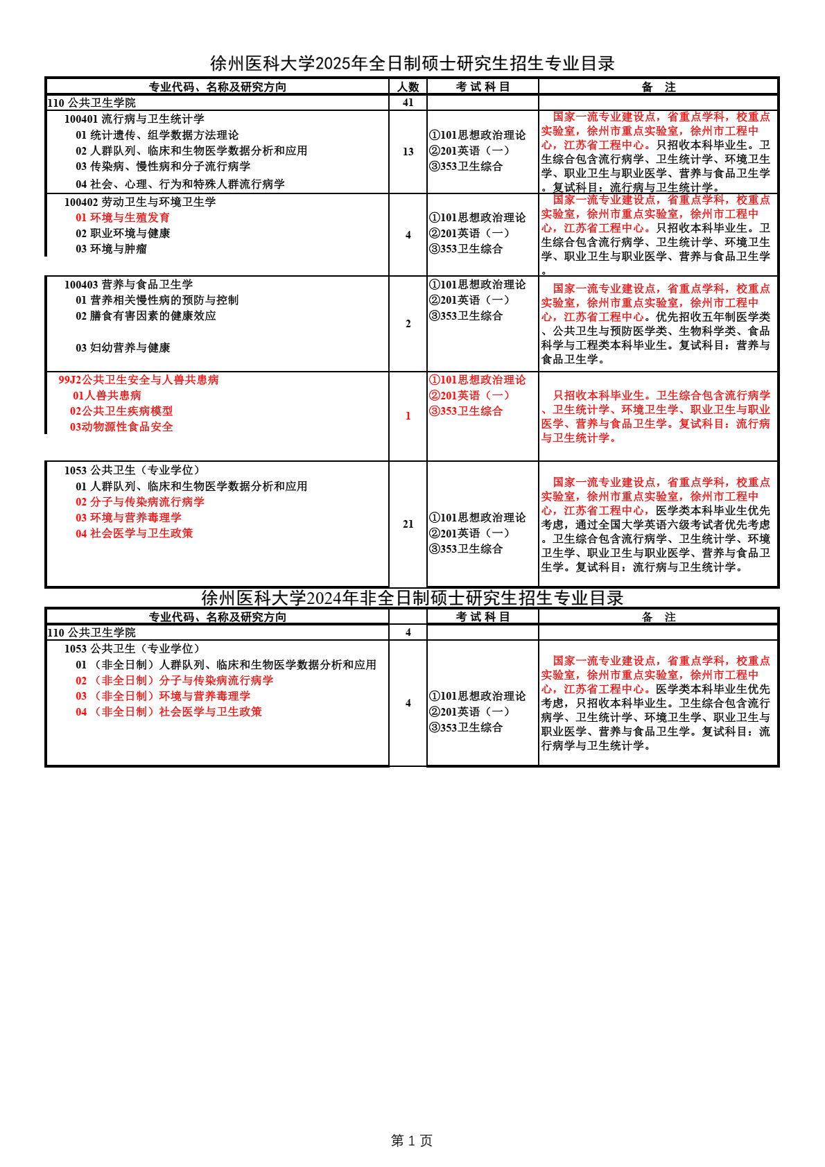 徐州醫(yī)科大學(xué)公共衛(wèi)生學(xué)院：2025年碩士研究生招生專業(yè)目錄公示