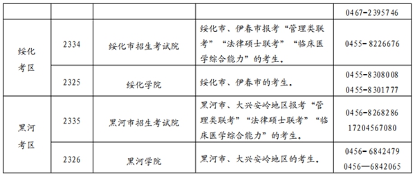 黑龍江省2025年全國碩士研究生招生考試網(wǎng)上報名公告