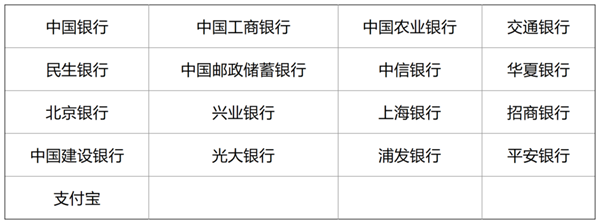 四川省2025年全國(guó)碩士研究生招生考試報(bào)名網(wǎng)上支付說(shuō)明