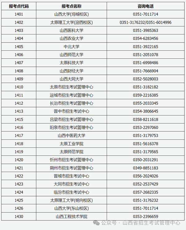 山西省2025年全國碩士研究生招生考試報(bào)名咨詢電話