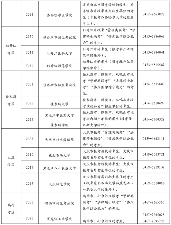 黑龍江省2025年全國碩士研究生招生考試網(wǎng)上報名公告