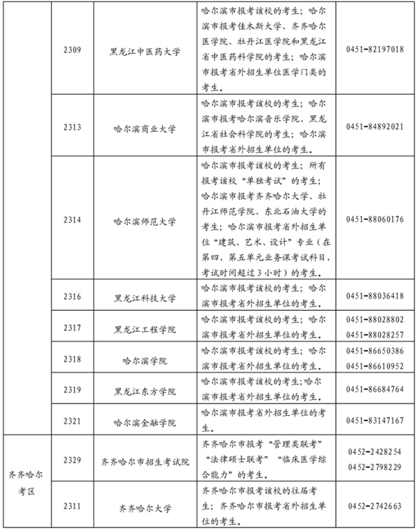 黑龍江省2025年全國碩士研究生招生考試網(wǎng)上報名公告