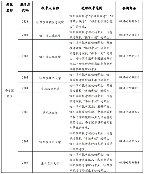 黑龍江省2025年全國碩士研究生招生考試網(wǎng)上報名公告