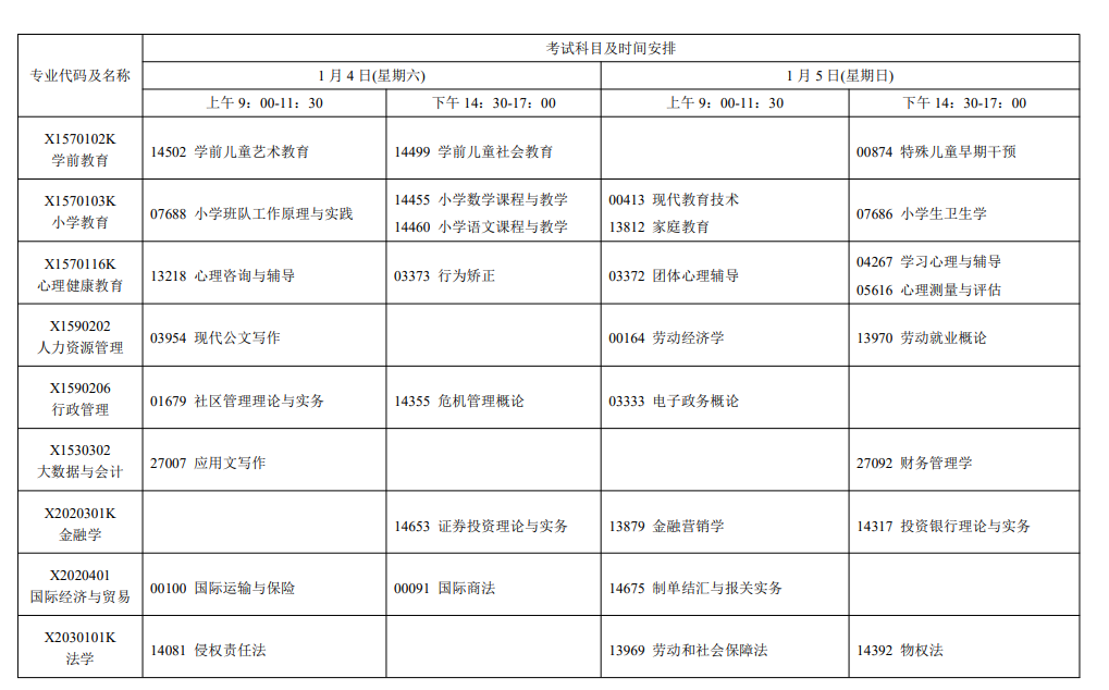 2025廣東1月自考科目及時間安排一覽表