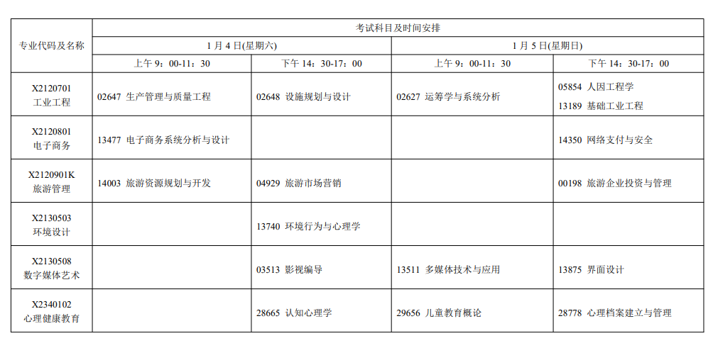 2025廣東1月自考科目及時間安排一覽表