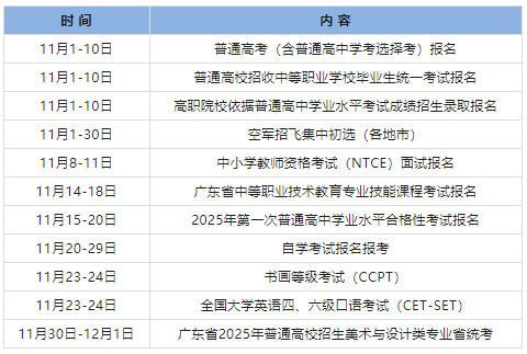 2025年廣東自學考試1月報名時間