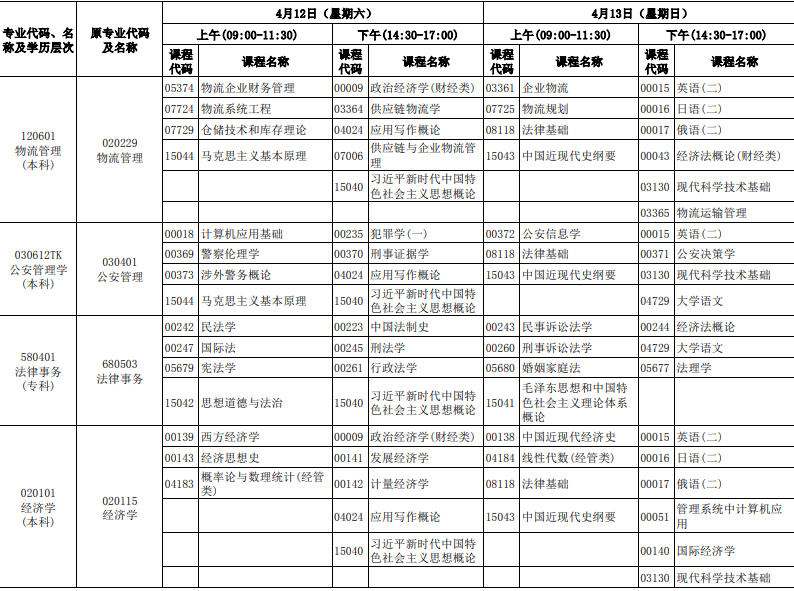 2025年河北4月自考考試時(shí)間及科目安排表一覽