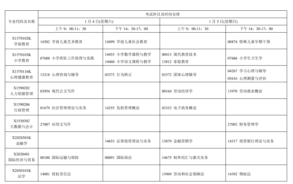 2025年江蘇1月自考考試時間及科目安排一覽.png