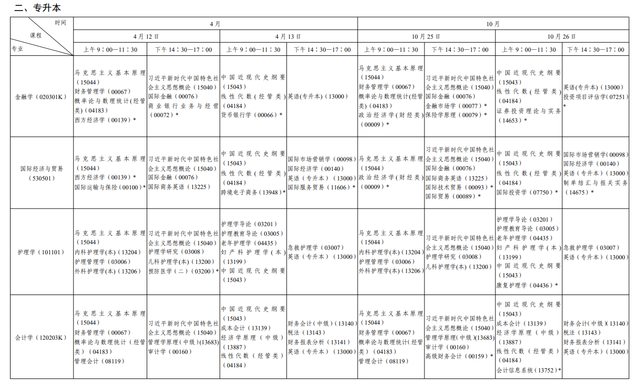 2025年陜西全年自考考試時間及科目安排.png