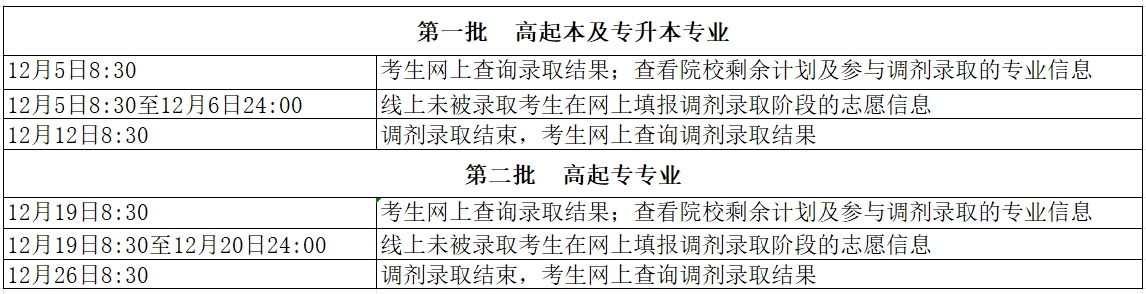 2024年北京市成人高校招生錄取結(jié)果查詢(xún)及調(diào)劑錄取安排.jpg