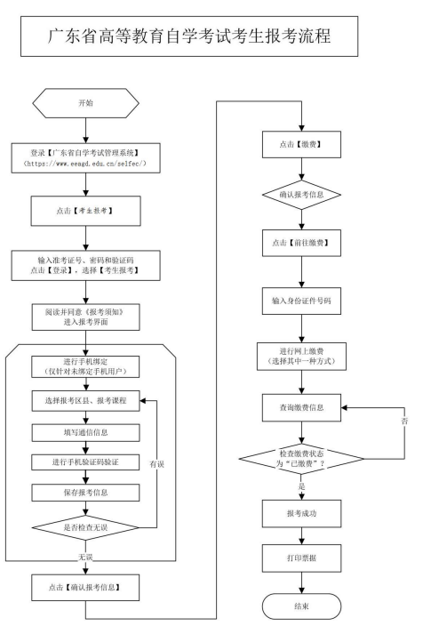 2025年廣東4月自考在線報名操作流程圖.png