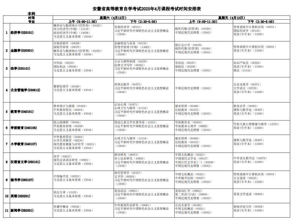 ?2025年安徽4月自考考試時(shí)間及科目表.png