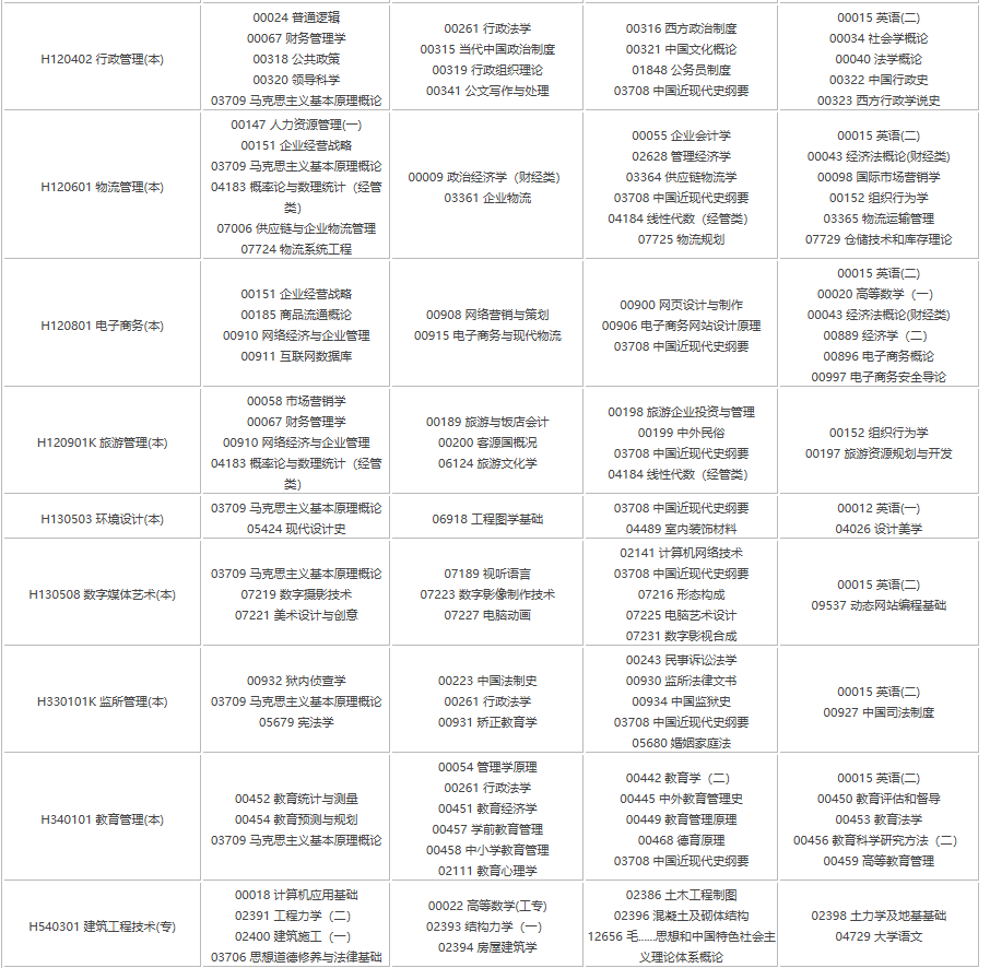 2025年四川4月自考專業(yè)科目一覽表