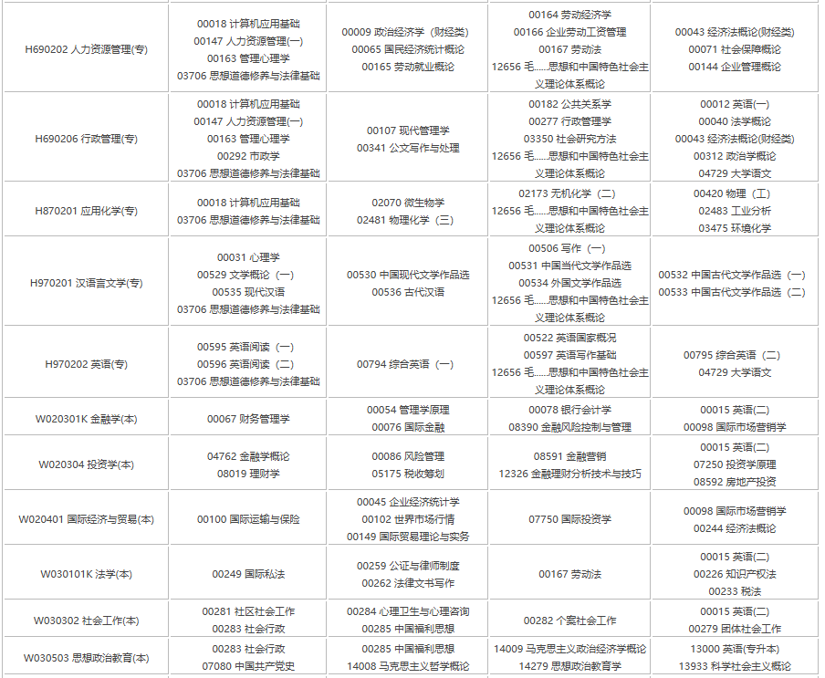 2025年四川4月自考專業(yè)科目一覽表