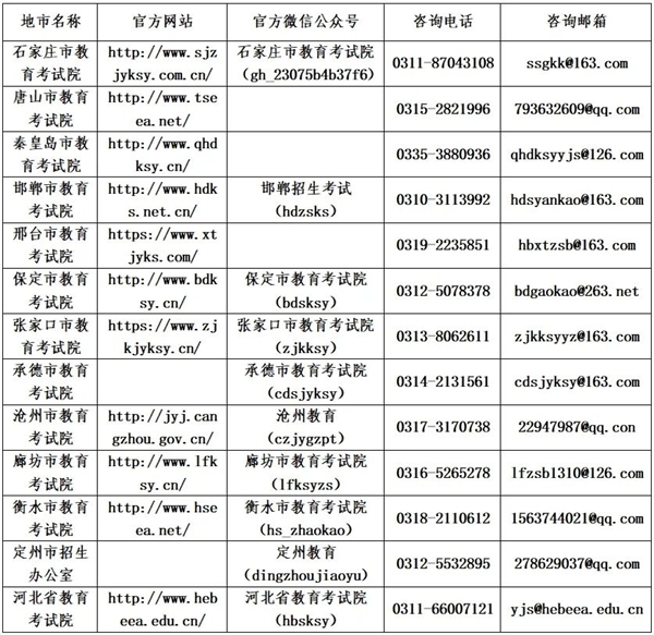 河北省2025年全國碩士研究生招生考試各地信息發(fā)布網(wǎng)站、公眾號、咨詢電話和郵箱信息匯總