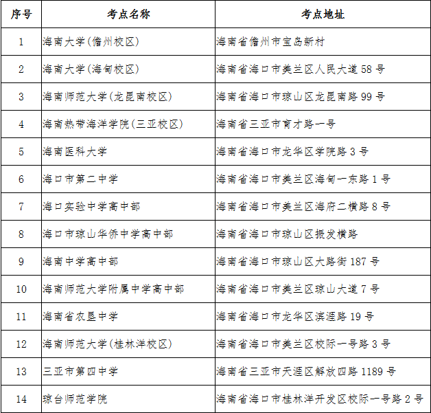 海南省2025年全國碩士研究生招生考試（初試）公告