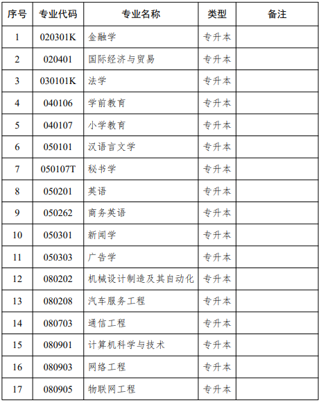 江蘇自學(xué)考試招生專業(yè)匯總