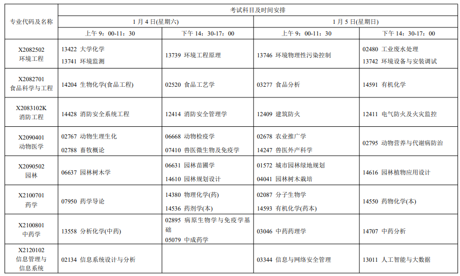 2025年1月江蘇自考科目及專業(yè)安排