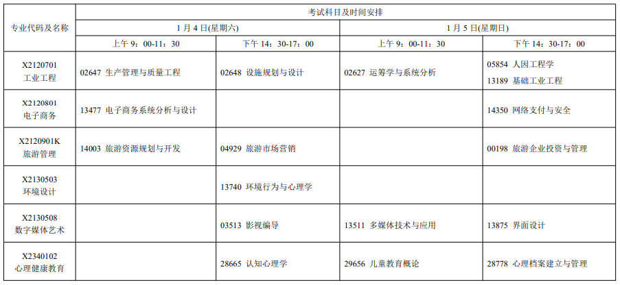 2025年1月江蘇自考科目及專業(yè)安排