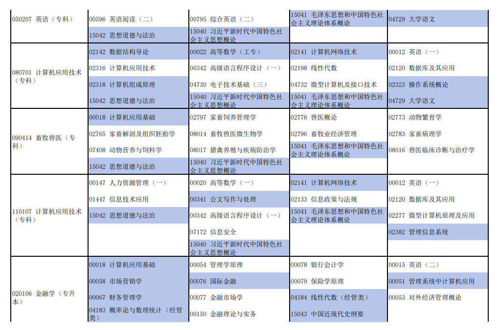 ?2025年河南4月自考考試時(shí)間及科目安排