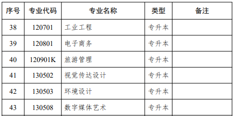 江蘇自學(xué)考試招生專業(yè)匯總