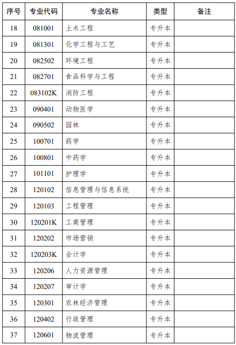 江蘇自學(xué)考試招生專業(yè)匯總江蘇自學(xué)考試招生專業(yè)匯總