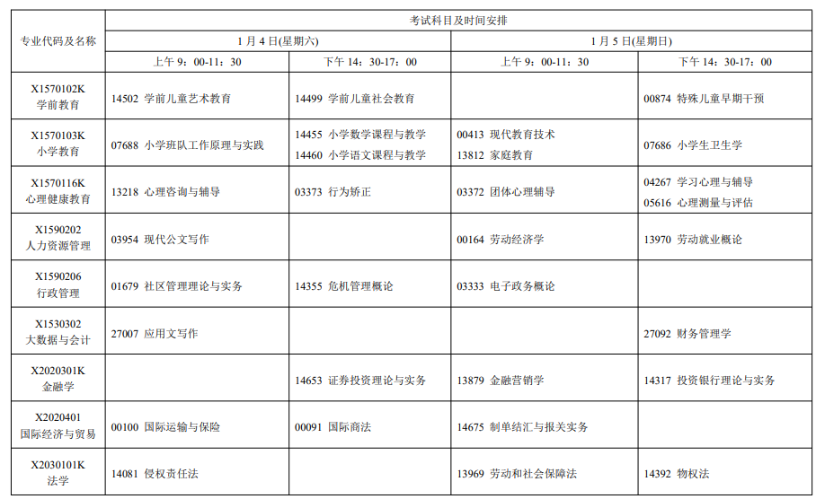 2025年1月江蘇自考科目及專業(yè)安排