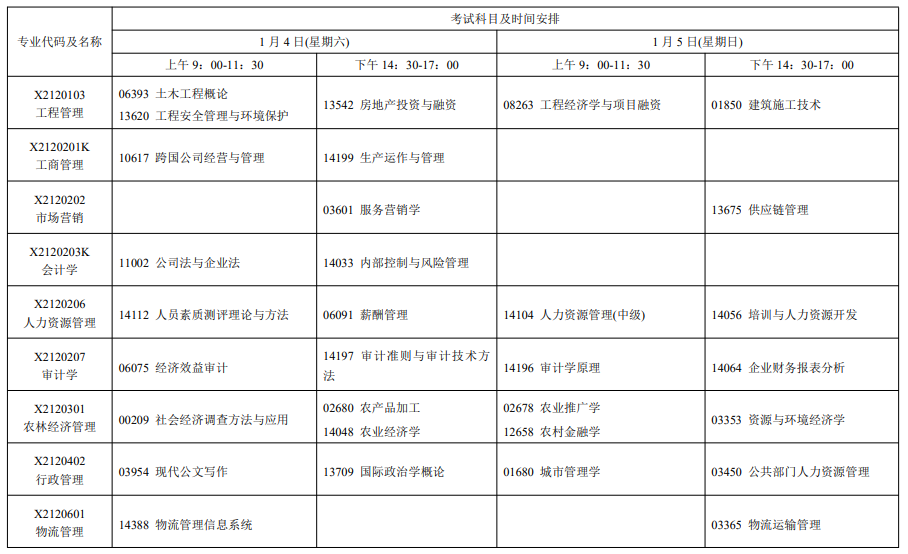 2025年1月江蘇自考科目及專業(yè)安排