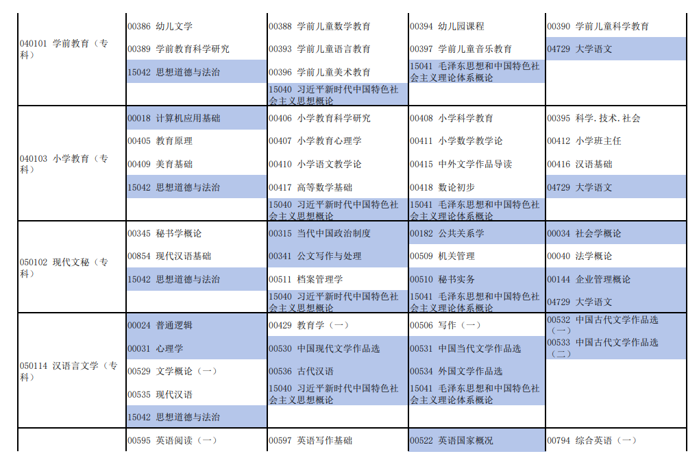 ?2025年河南4月自考考試時(shí)間及科目安排