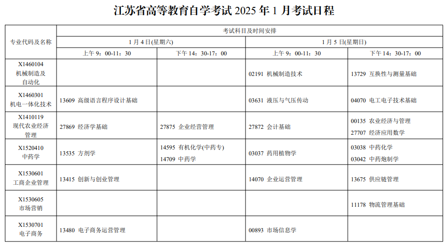 2025年1月江蘇自考科目及專業(yè)安排