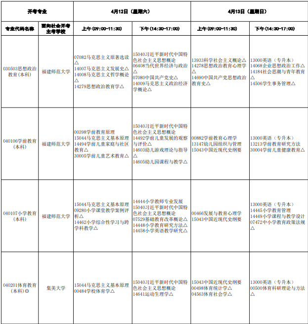 2025年福建4月自考專業(yè)科目一覽表