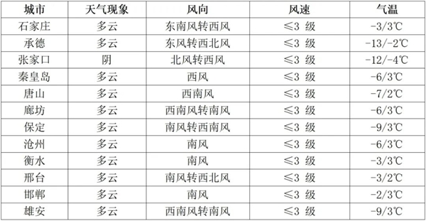 河北省2025年研考考前提醒（一）