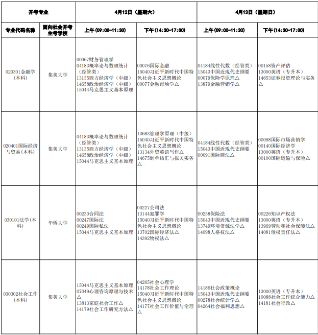 2025年福建4月自考專業(yè)科目一覽表