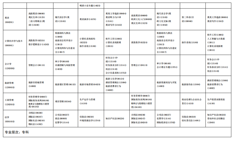 2025年海南4月自考考試時(shí)間及科目安排