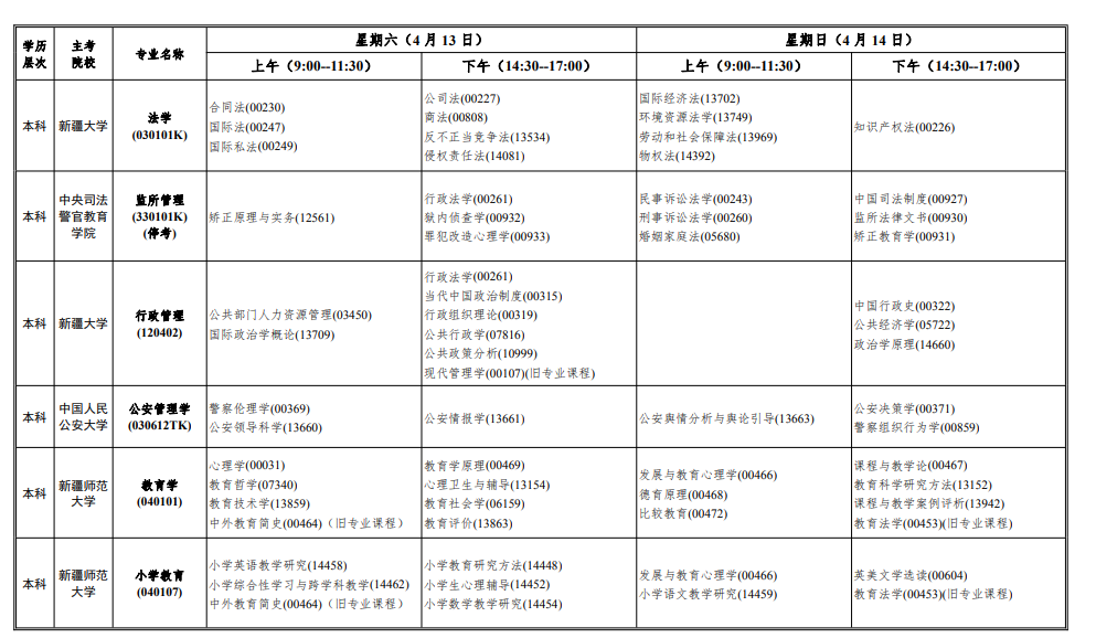 2025年新疆4月自考開考專業(yè)目錄一覽.png