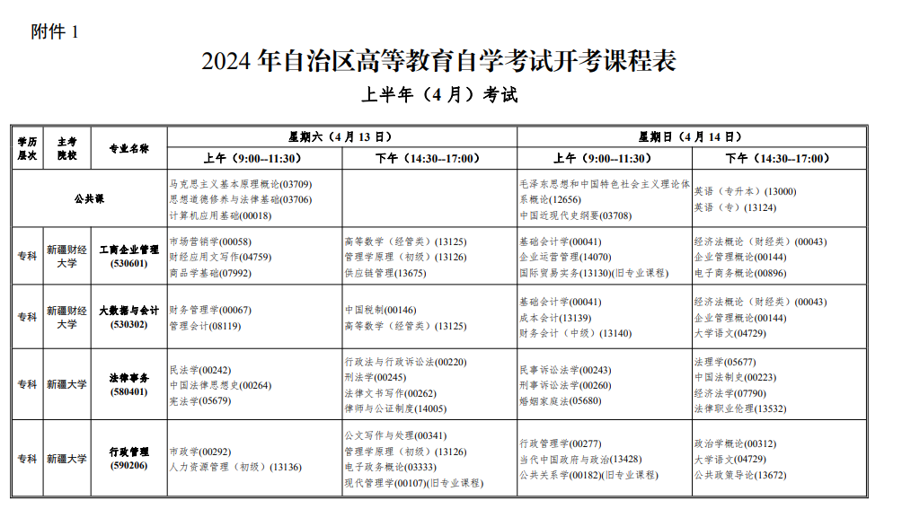 2025年新疆4月自考開考專業(yè)目錄一覽