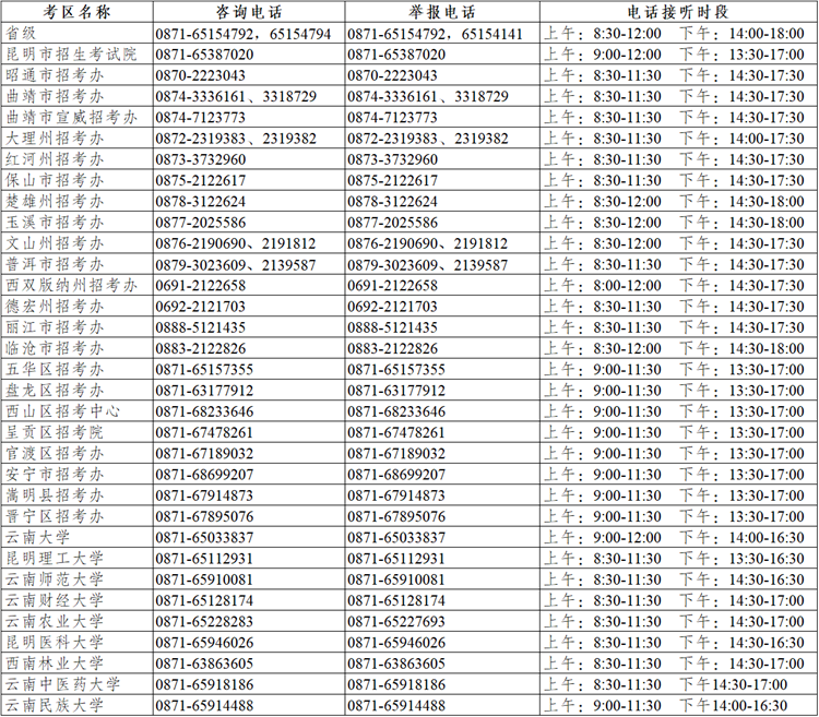 云南省2025年碩士研究生招生考試咨詢及舉報聯(lián)系方式（12月16-23日）