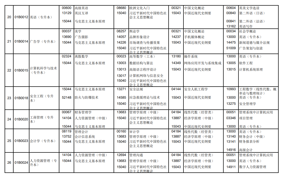 2025年北京10月自考科目及考試時間安排表.png