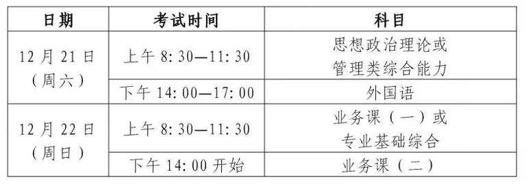 2025年研考今日開考 各地啟動“暖心護考”模式