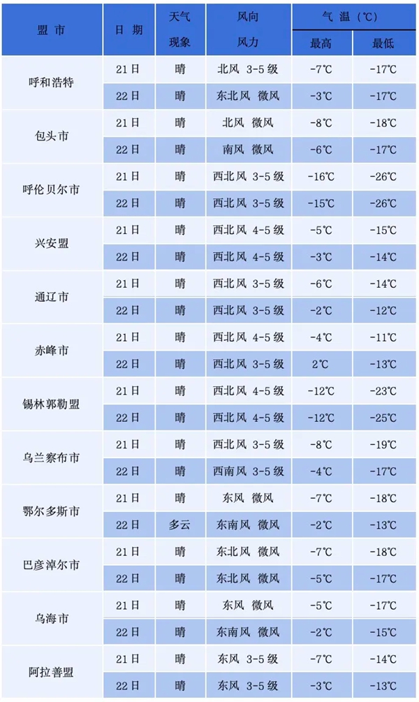 內(nèi)蒙古：研考期間天氣預(yù)報(bào)來了～請(qǐng)考生關(guān)注天氣與出行