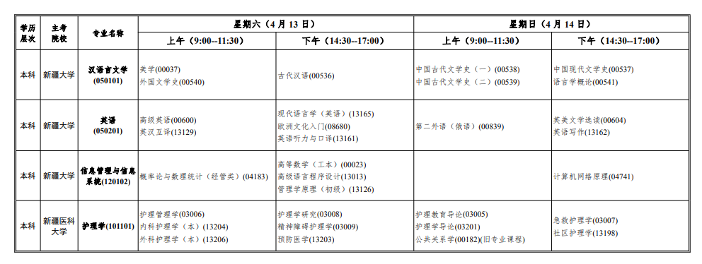 2025年新疆4月自考開考專業(yè)目錄一覽