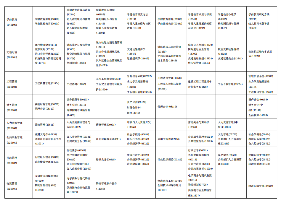 2025年海南4月自考考試時(shí)間及科目安排