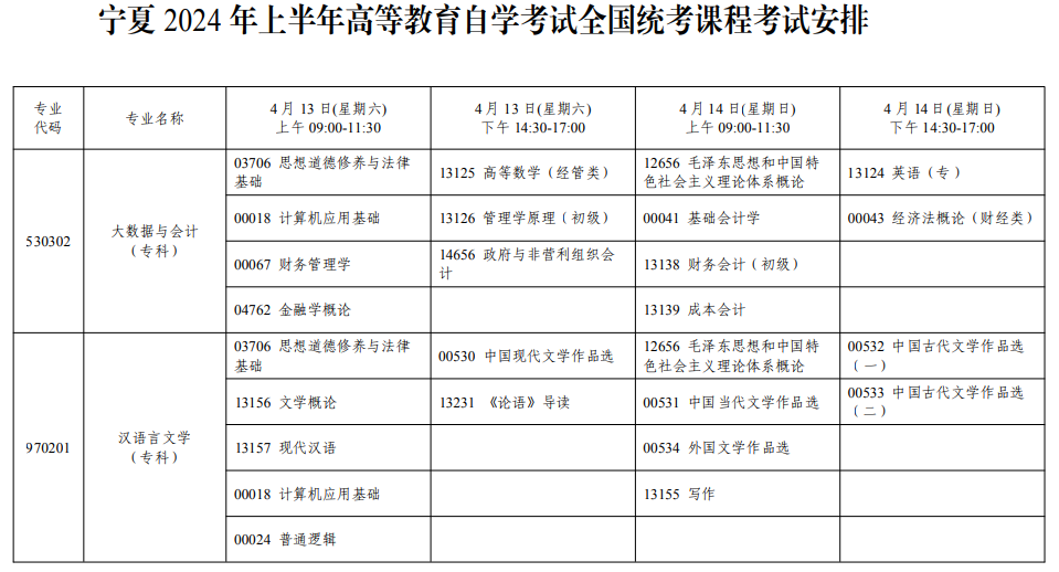 2025年寧夏4月自考專(zhuān)業(yè)考試安排