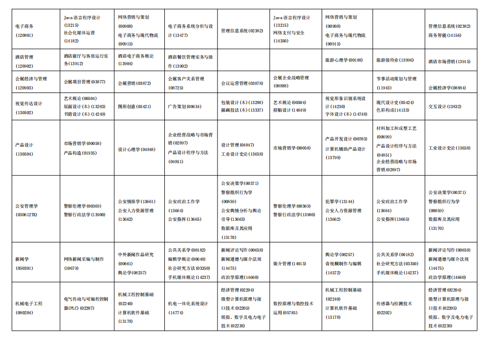 2025年海南4月自考考試時(shí)間及科目安排